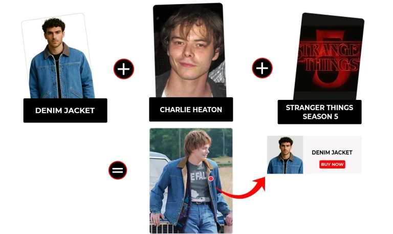 Charlie Heaton outfits