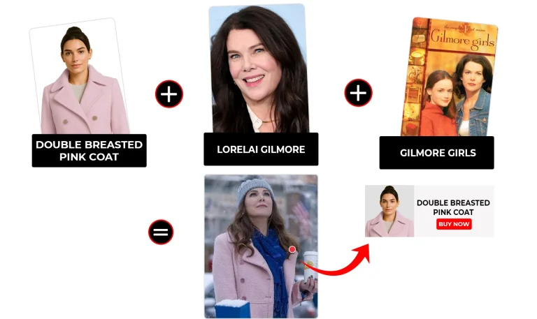 Gilmore Girls Season 1 Episode 1 Lorelai Gilmore Double Breasted Pink Coat