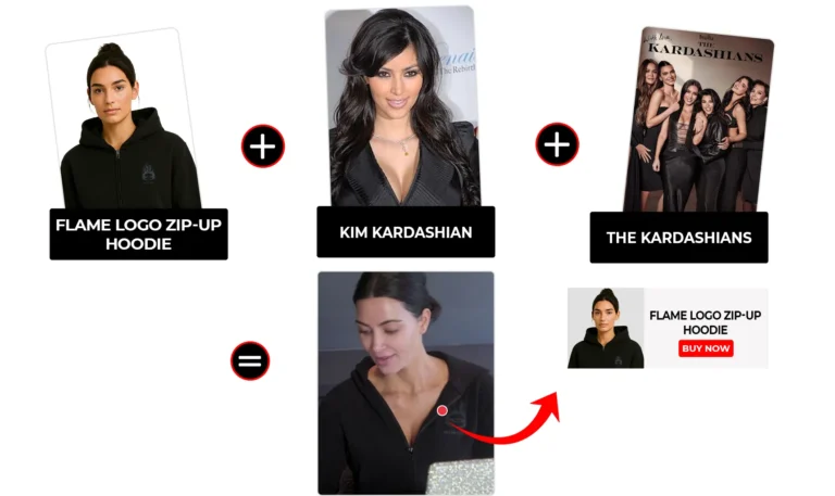 The Kardashians outfits